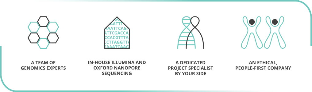 A tema of genomics experts | In-house Illumina and Oxford Nanopore sequencing | A dedicated project specialist by your side | An ethical, people-first company